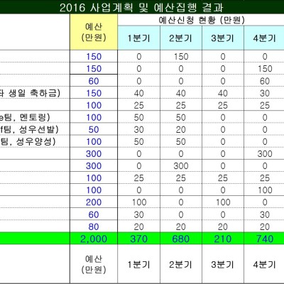 2016년 사업계획