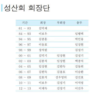 성산 50주년 마짐회 자료